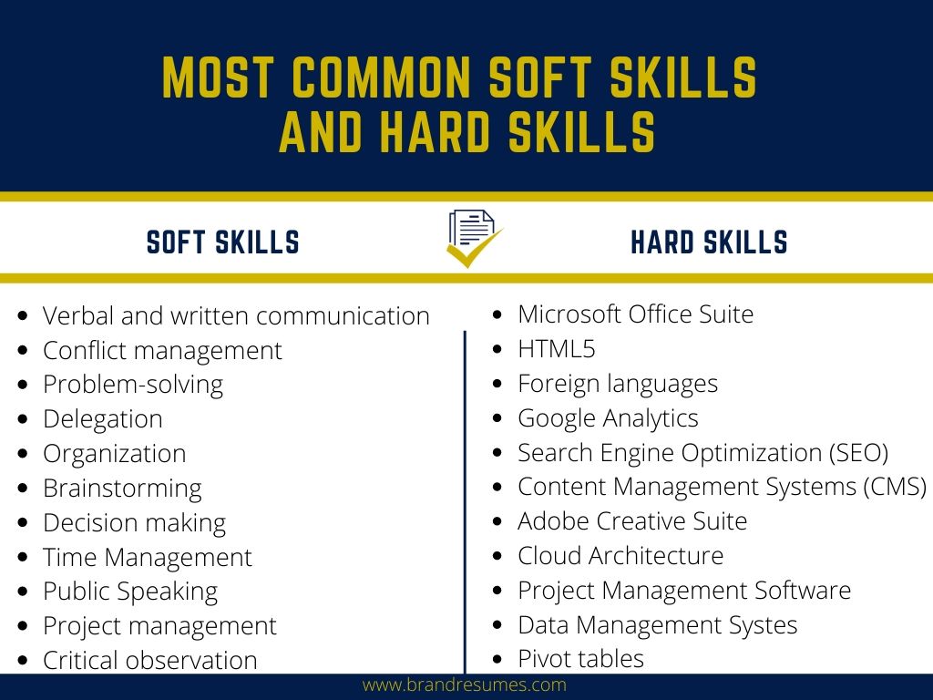 What Are Soft Skills And Hard Skills Free Resume Templates | Images And ...